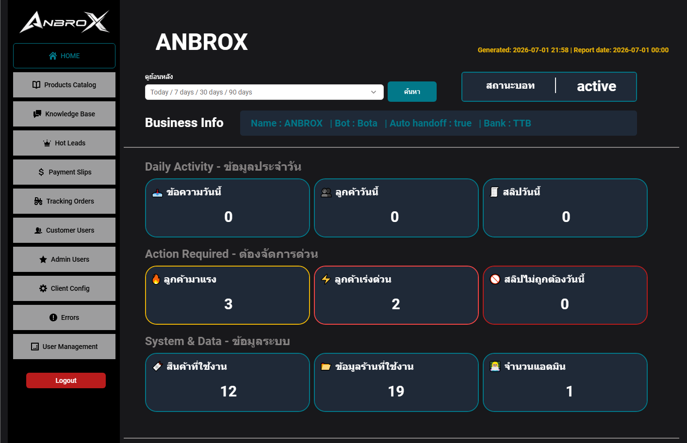 Store Overview Dashboard